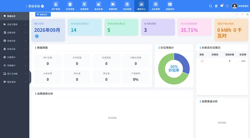 报表中心界面